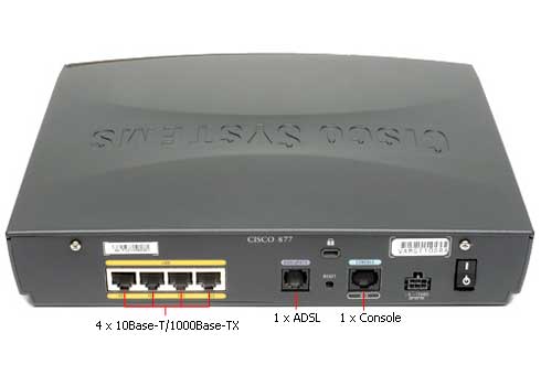 Cisco Cisco877-M-K9