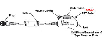 SWITCH and CABLE ASSEMBLY/Black case with large clothing clip, momentary lock ICS key switch, PTT (push-to-talk) transmit key, hi Z volume control, 6' coil cable with MS3476W12-10P type plug and wiring option 4.