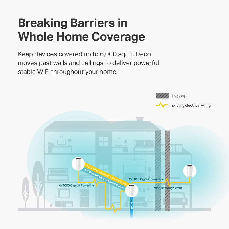 TP-Link Deco Powerline Hybrid Mesh WiFi System(Deco P9)