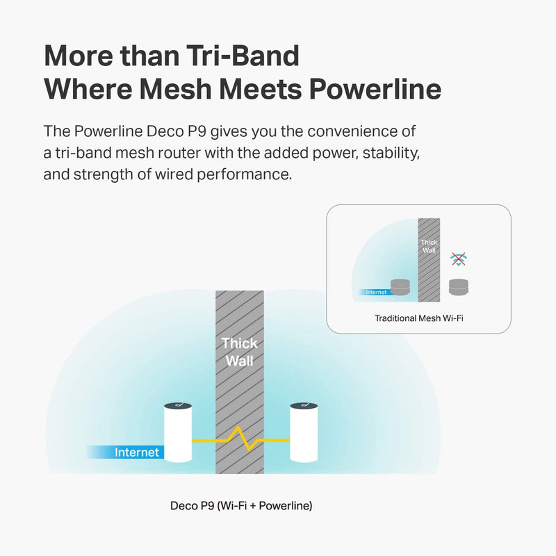 TP-Link Deco Powerline Hybrid Mesh WiFi System(Deco P9)