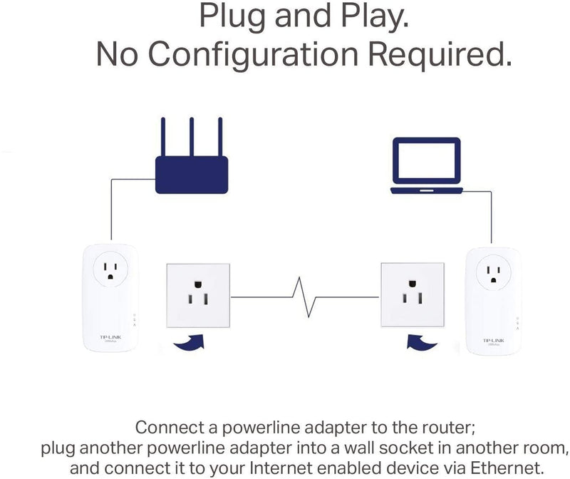 TP-Link AV2000 Powerline Adapter - (TL-PA9020P KIT) (A Grade)