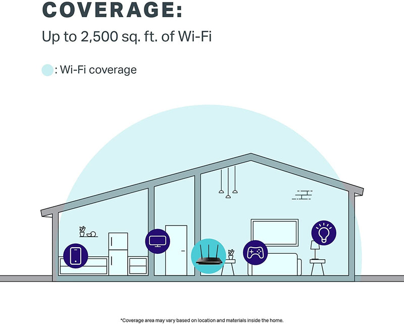 TP-Link AC1750 Smart WiFi Router (Archer A7) -Dual Band Gigabit Wireless Internet Router for Home, Works with Alexa, VPN Server, Parental Control, QoS