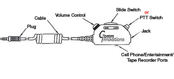 SWITCH and CABLE ASSEMBLY/Black case with large clothing clip, GA jacks, momentary-lock mic, interrupt slide switch, high impedance volume control, 15' coil cable with GA plugs.