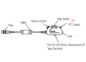 SWITCH and CABLE ASSEMBLY/Black case with large clothing clip, momentary ICS key-momentary transmit key switch, cell phone port (cell always on), 3' straight cell cable terminated in 2.5mm plug and 3' coil cable with a PT06A10-6P plug