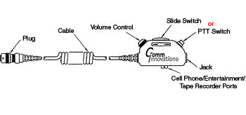 SWITCH and CABLE ASSEMBLY/Black case with large clothing clip/TJ-101 jack on 3 inch lead/military headset to civilian ICS impedance matching circuit/volume control/ICS key PTT switch and 6 ft coil cable with a MS3476W10-6P plug (MIL-C-26482 series II)