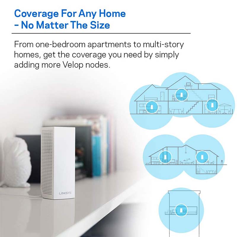 Linksys Velop Intelligent Mesh WiFi System, Tri-Band, 3-Pack White (AC6600)