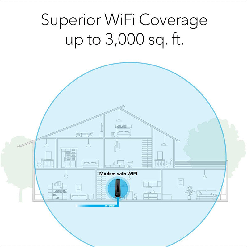 NETGEAR Nighthawk Cable Modem with Built-in WiFi 6 Router (CAX80)