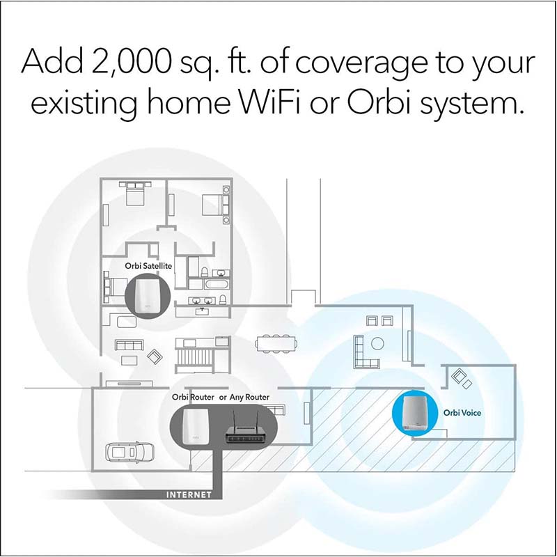 NETGEAR RBS40V Orbi Tri-band Voice Smart Speaker & WiFi Mesh Extender with Amazon Alexa Built-in (A Grade)