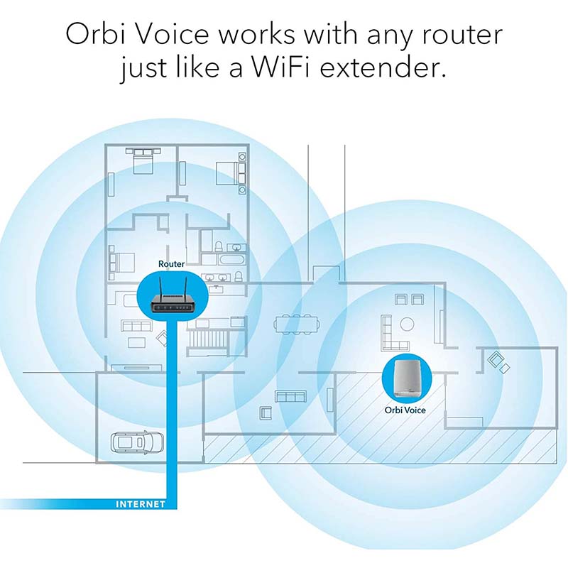 NETGEAR RBS40V Orbi Tri-band Voice Smart Speaker & WiFi Mesh Extender with Amazon Alexa Built-in (A Grade)