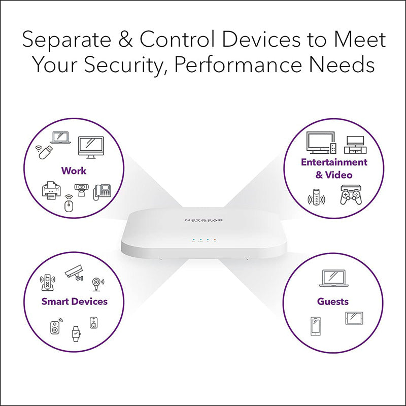 NETGEAR Wireless Access Point (WAX218)