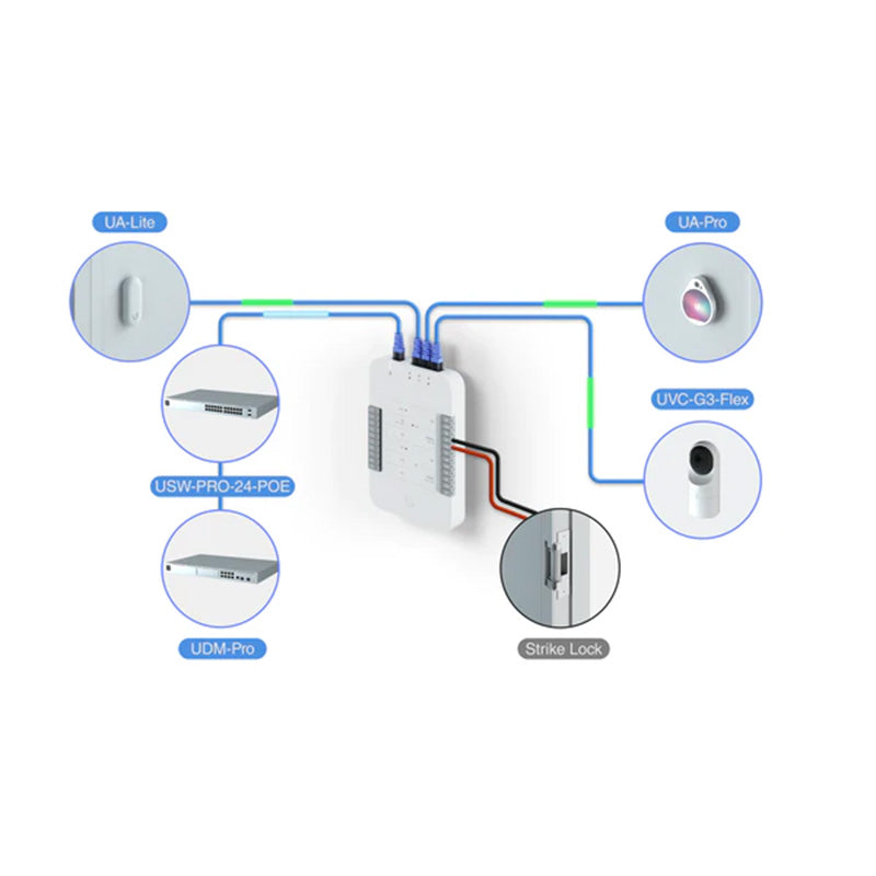 Ubiquiti UniFi Access Card