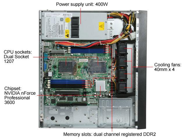 TYAN Transport GT14 1U Rackmount Barebone Server (B2933G14S2M)